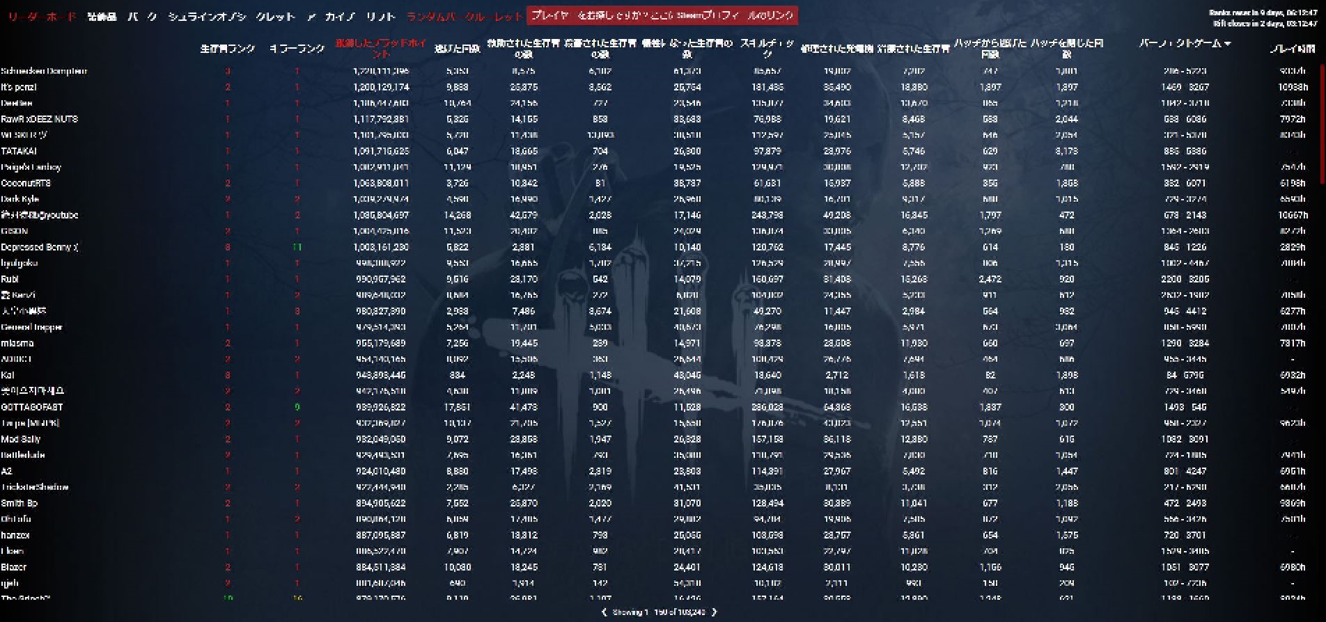 Dbd これまでの脱出回数は Playerstatsで自分の戦績 統計を確認 Pc向け よいゲームの研究所