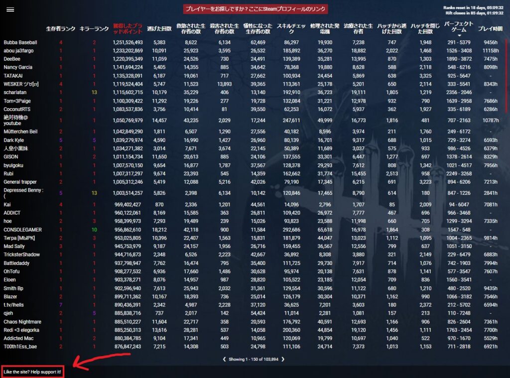 DBD Playerstats サイト支援方法