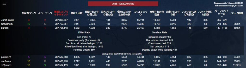 DBD Playerstatsで確認する方法