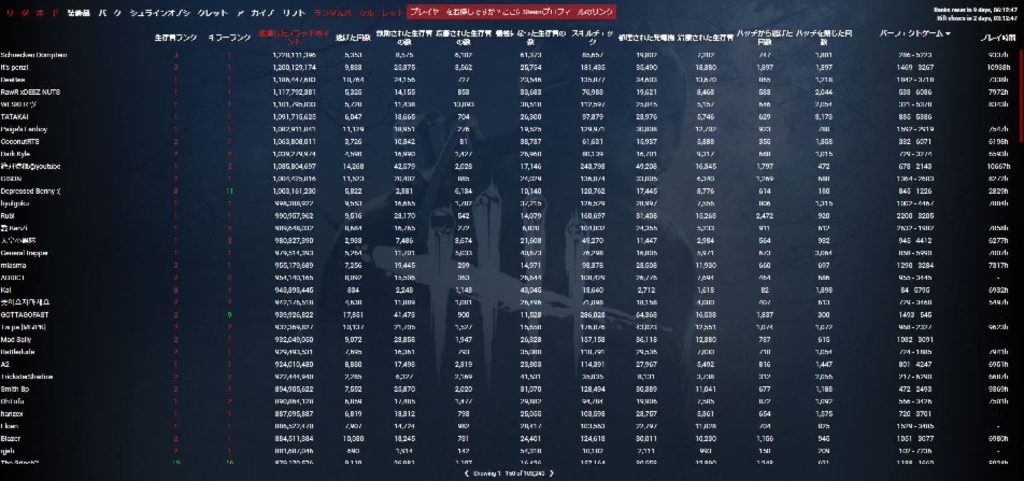 DBD Playerstats